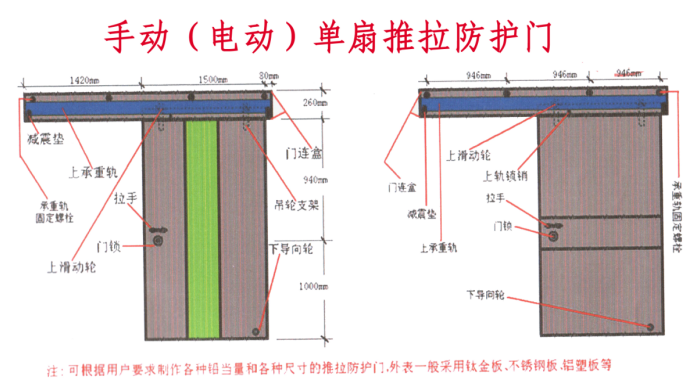 温州射线防护铅门的应用领域