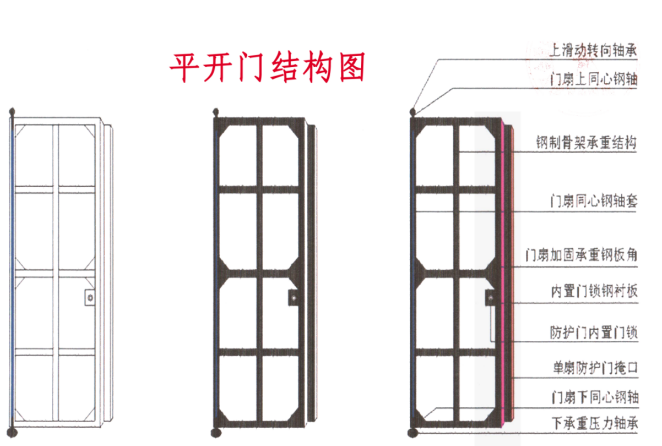 温州铅皮防护门生产厂